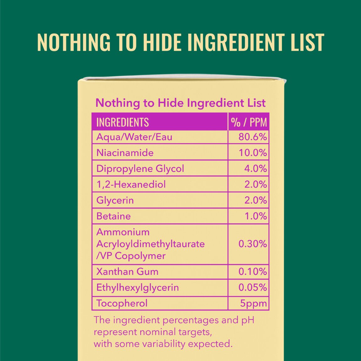 Niacinamide Serum